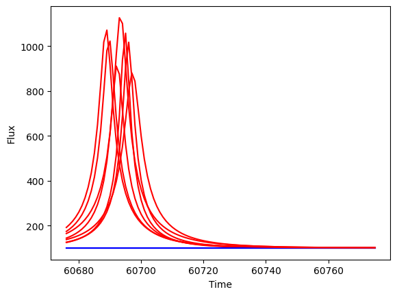 ../../_images/notebooks_pre_executed_microlensing_19_0.png