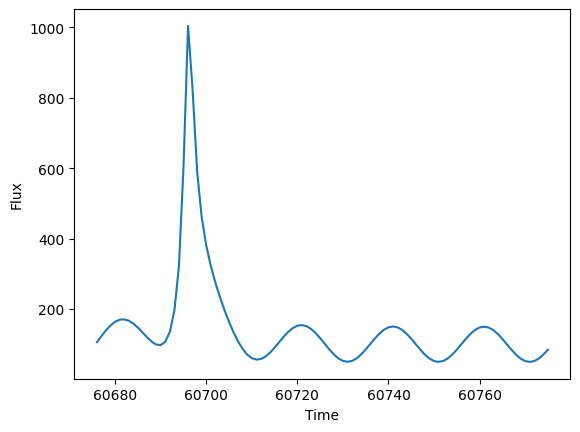../../_images/notebooks_pre_executed_microlensing_7_0.png