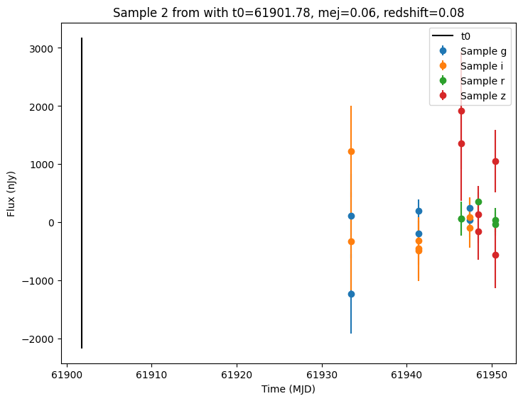 ../../_images/notebooks_pre_executed_redback_example_13_0.png