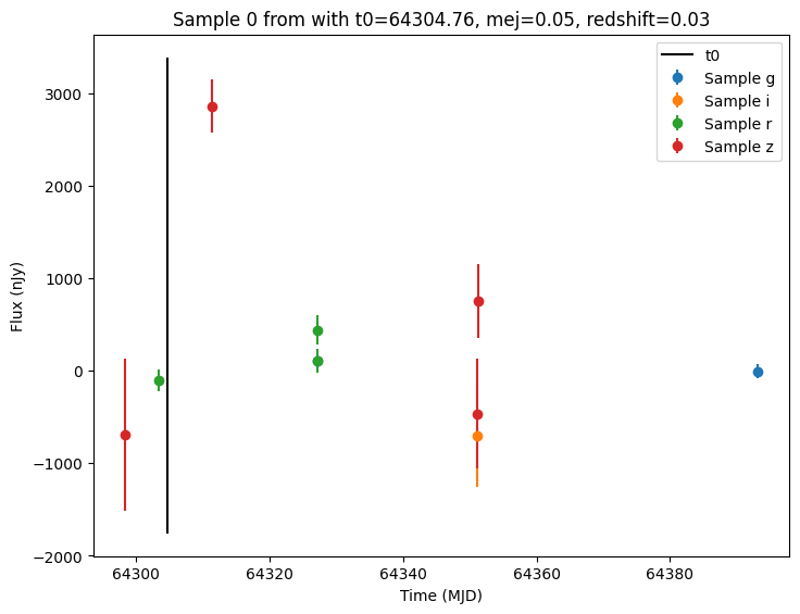 ../../_images/notebooks_pre_executed_redback_example_14_0.png