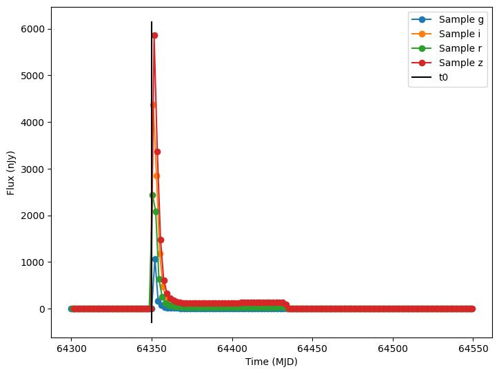 ../../_images/notebooks_pre_executed_redback_example_15_0.png