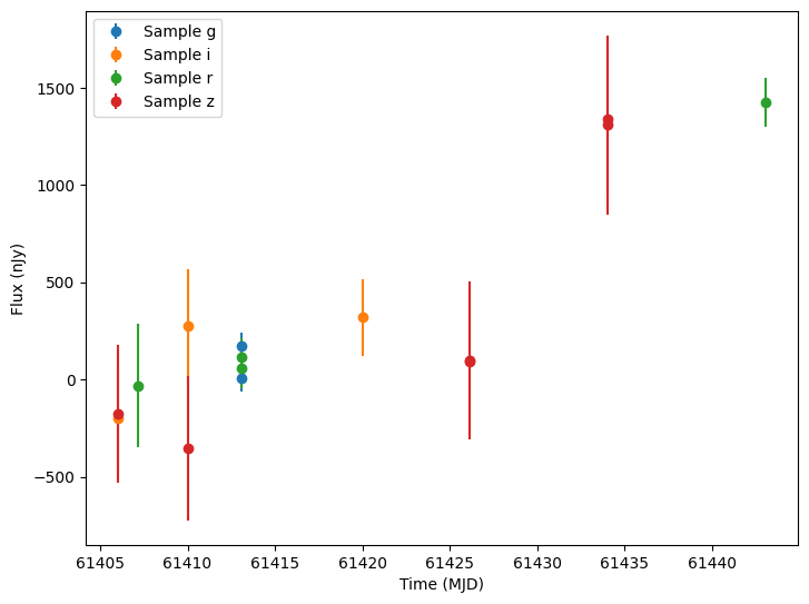 ../../_images/notebooks_pre_executed_snana_example_17_2.png