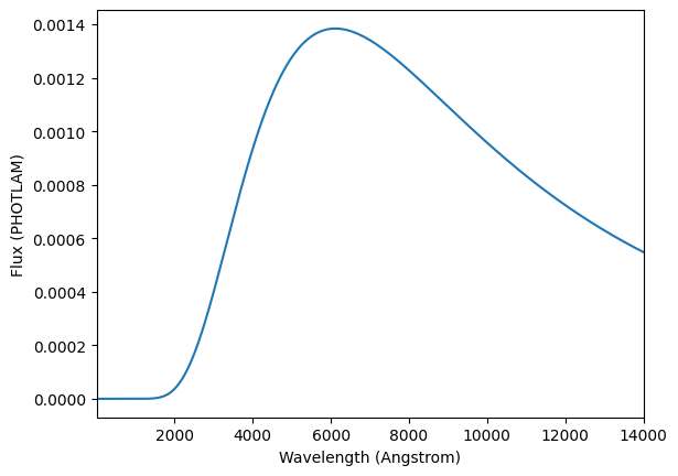 ../../_images/notebooks_pre_executed_synphot_example_1_0.png