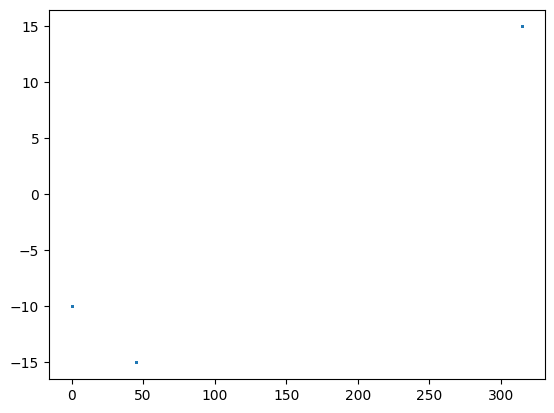 ../_images/notebooks_sampling_positions_21_1.png