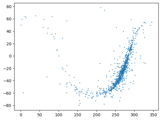 ../_images/notebooks_sampling_positions_24_0.png