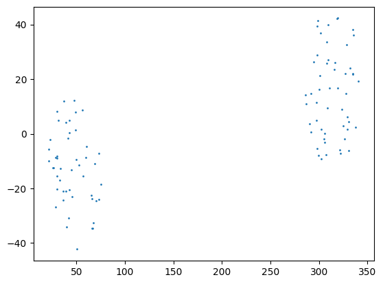../_images/notebooks_sampling_positions_9_0.png