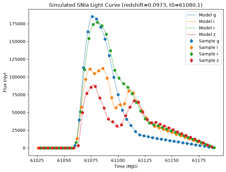 ../_images/notebooks_simple_snia_16_0.png