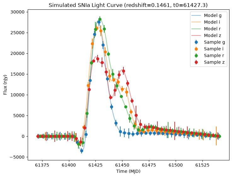 ../_images/notebooks_simple_snia_16_1.png