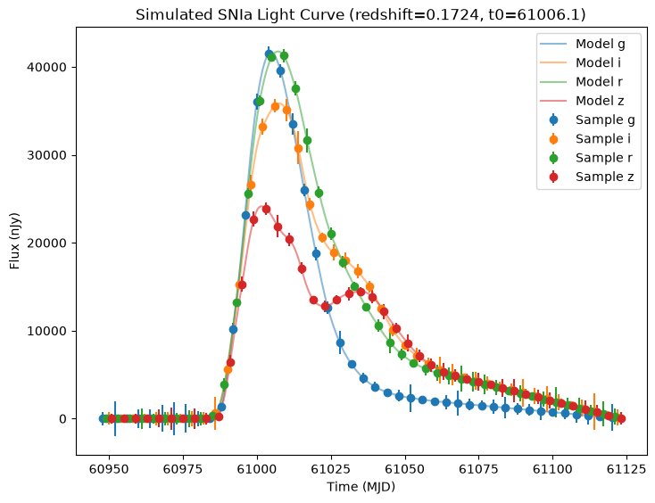 ../_images/notebooks_simple_snia_16_2.png