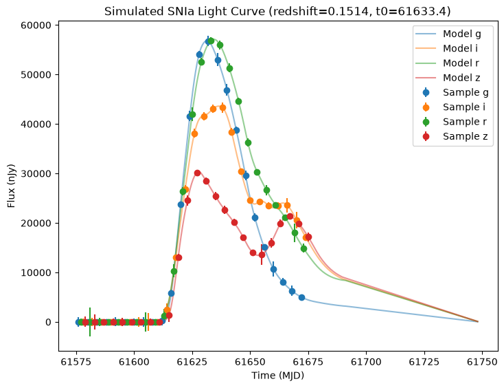 ../_images/notebooks_simple_snia_16_3.png