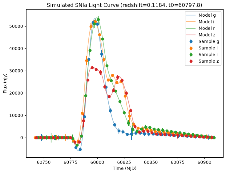 ../_images/notebooks_simple_snia_16_4.png