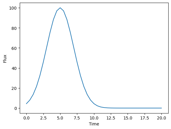 ../_images/notebooks_time_varying_effects_7_0.png
